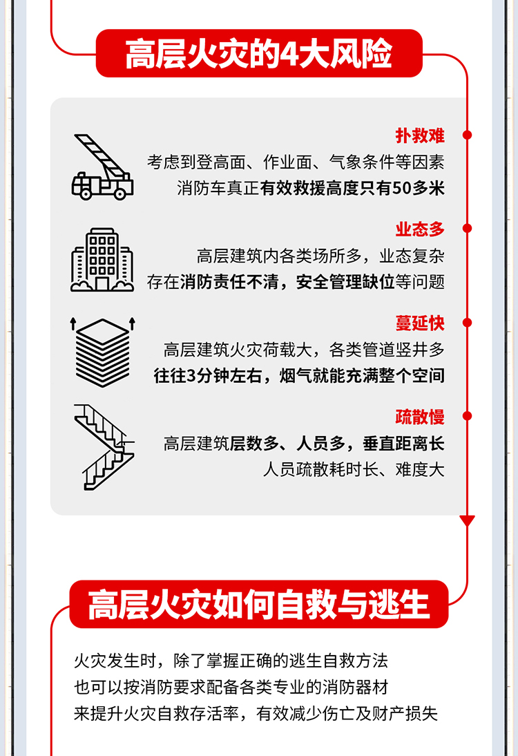 1734073933184457.jpg 高層建筑火災(zāi)逃生指南_02.jpg