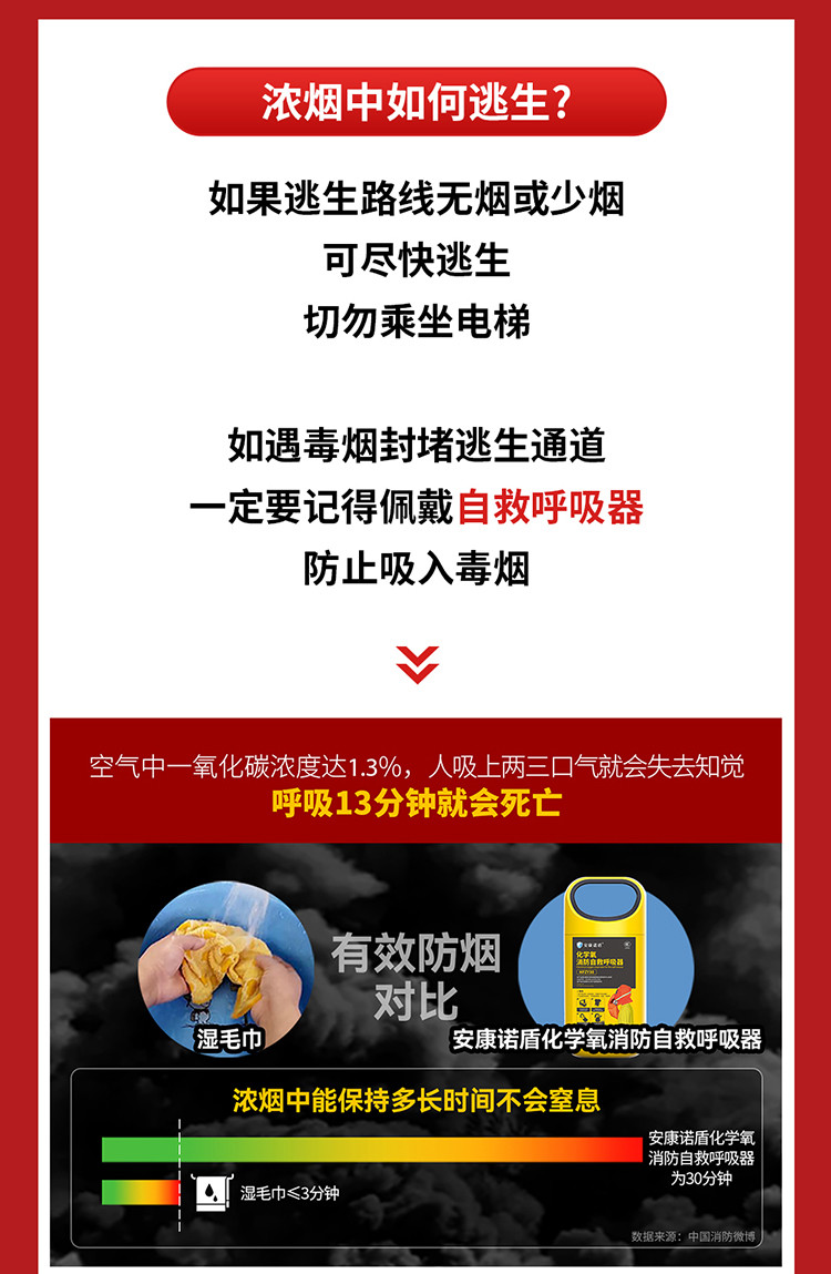 你知道嗎？火場中80%的遇難者因它致死_03.jpg